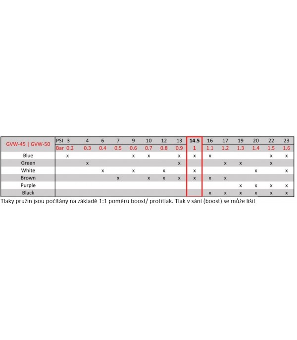 Wastegate Garrett 45mm