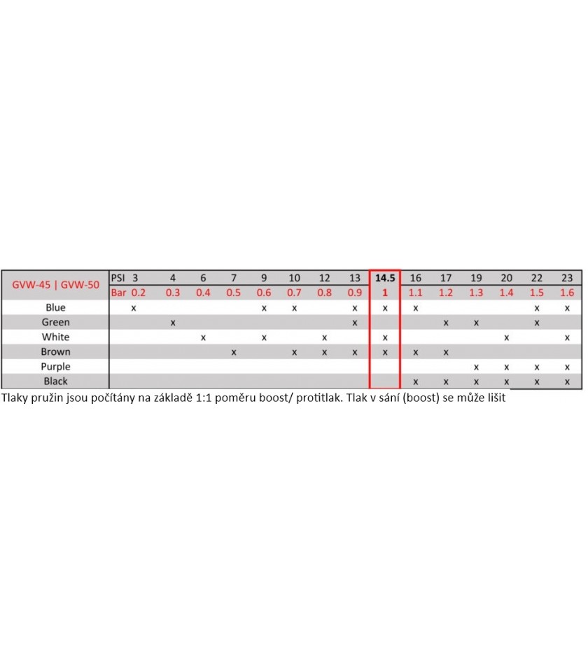 Wastegate Garrett 45mm