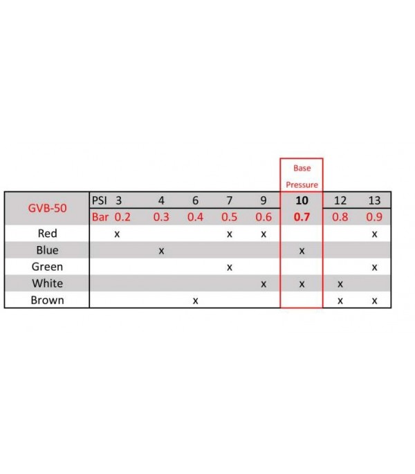 Blow off ventil Garrett - 50mm